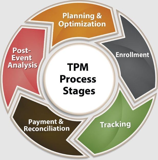 A Definitive Guide to Trade Promotion Management by Adesso Solutions
