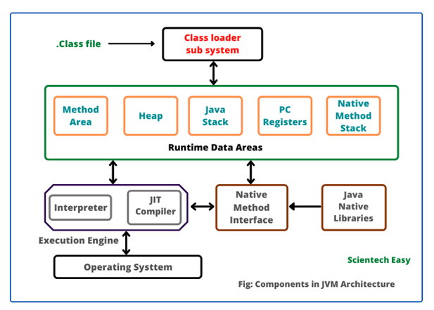 What is Java? (Java क्या है?). Java एक High-level, Object-Oriented और ...