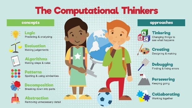 The Role of Coding in Developing Computational Thinking in Kids | by ...