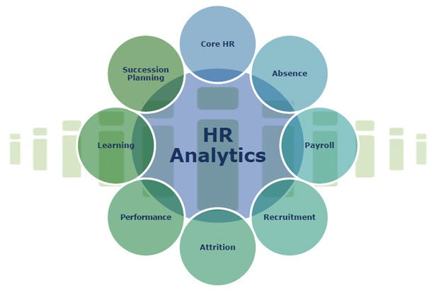 [HR Data Analytics]วิเคราะห์ข้อมูลบุคคลว่า ลักษณะไหนมีแนวโน้มการลาออก ...