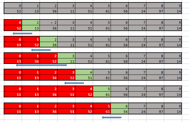 Insertion Sort Code. Insertion sort is a simple sorting… | by Key ...