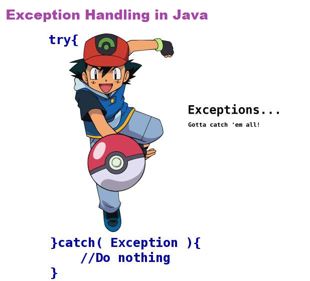 Exploring Java Exceptions