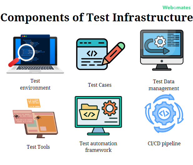 Test Infrastructure