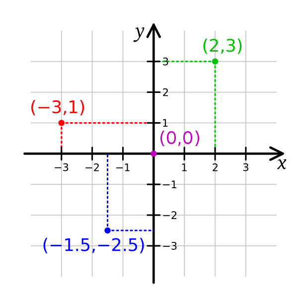 Analytic Geometry. Analytical geometry is a branch of… by Yilmazakin