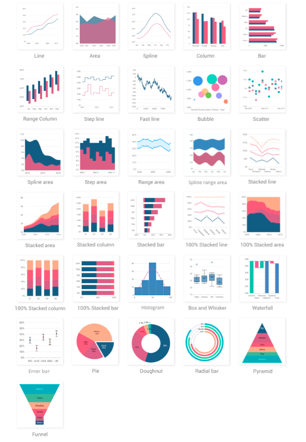 Flutter Study: Build a beautiful chart | by Kidherbert | Medium