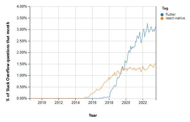 dart - Flutter: Expanded vs Flexible - Stack Overflow