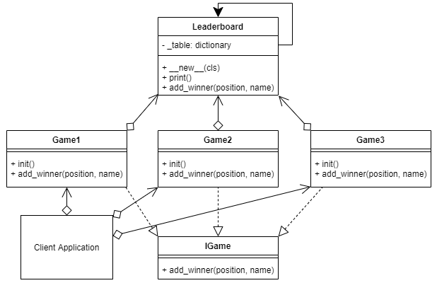 Singleton Pattern Demystified In Python | By Sean Bradley | Design ...