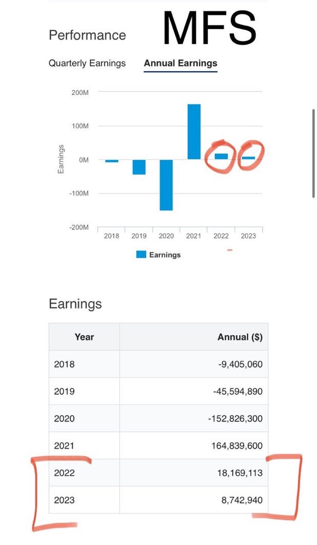 MFS Capital Partner Ltd Jamaican Investor Medium
