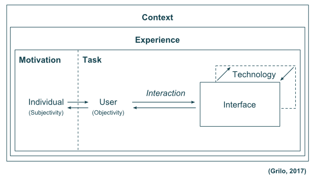 UX e UI: conheça as semelhanças e diferenças entre ambos