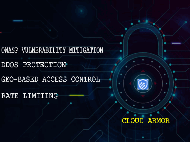 Cyber Armor: Exploring Cloud-Based Cyber Security 2
