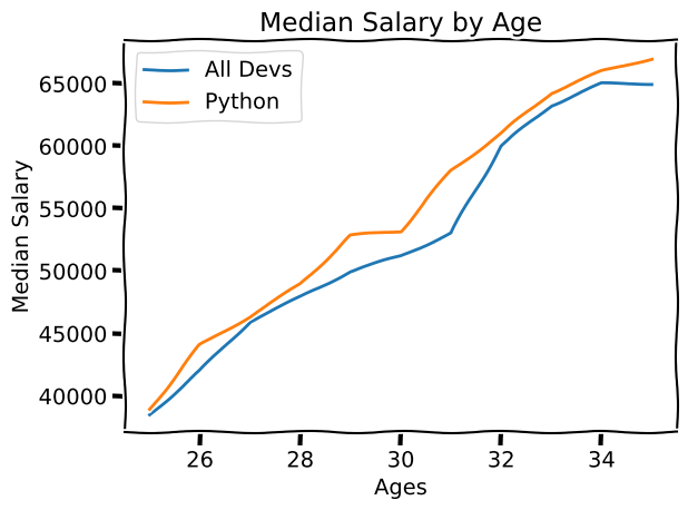 matplotlib.pyplot.scatter() in Python - GeeksforGeeks