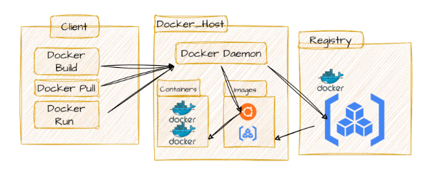 docker-and-setting-up-a-multi-container-application-with-server-and