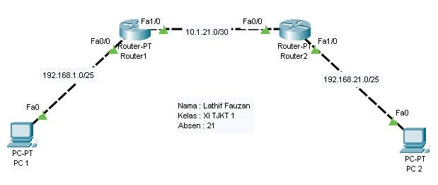 Dynamic Routing RIPv2 Task 1. 1. Buat Topologi Jaringan dan Lakukan ...