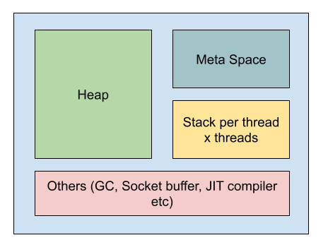 JVM Memory Usage
