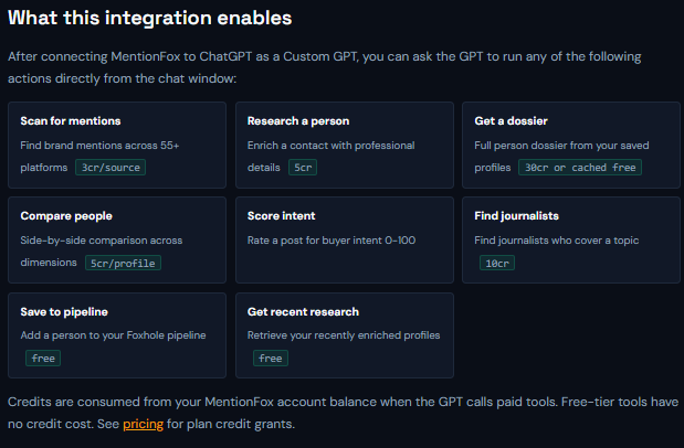 Use MentionFox tools directly inside ChatGPT