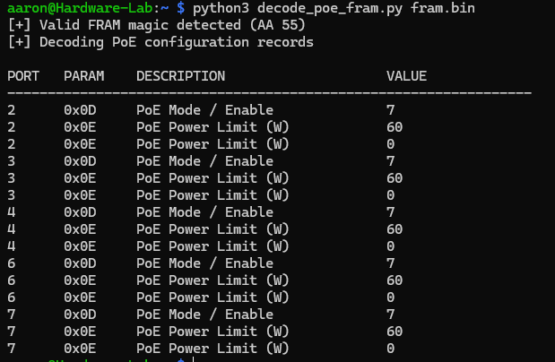 Decoded Fram Data