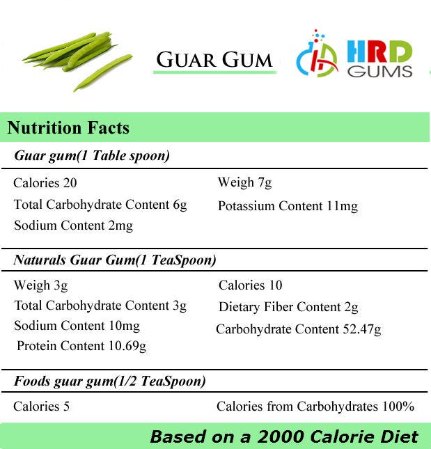 Guar Gums and Their Nutritional Values by HRD Gums Medium