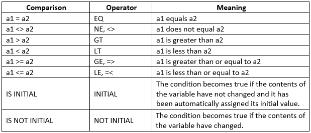 assignment operator in sap abap