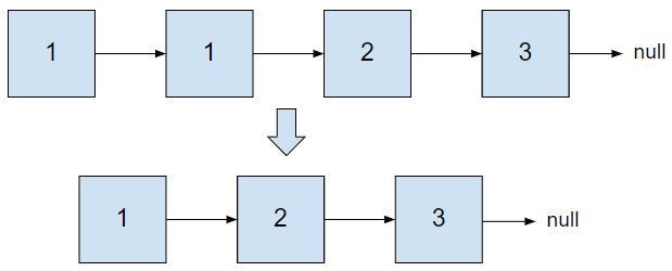 Removing Duplicates From A Sorted Linked List | by Chandler Hanson |  JavaScript in Plain English