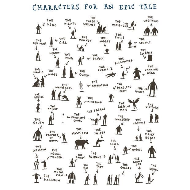 Screenwriting Back to Basics, Day 4: Character = Function | by Scott ...