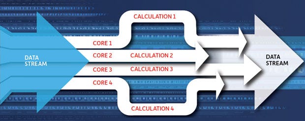 HPC Parallel Processing