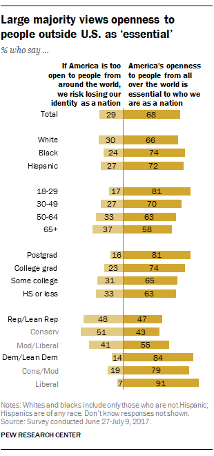 Is U.S. still the greatest country? Survey finds young Americans and their  elders at odds over whether other nations better 