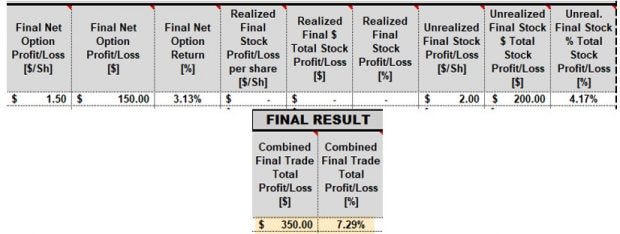 Setting Our 20%/10% Guidelines After Rolling an Option Out or Out-And ...