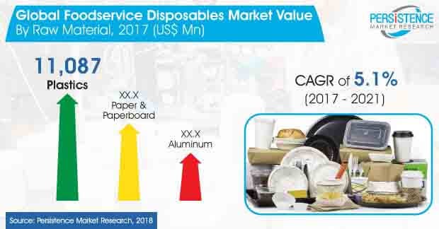 Foodservice & Restaurant Disposables