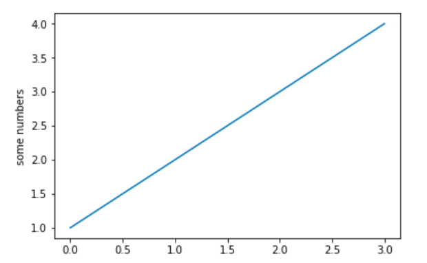 Python for Data Analyst using NumPy, Pandas and Matplotlib Library | by ...