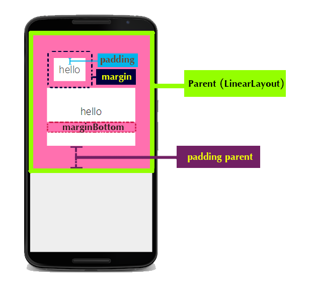 Android Layout. แอพพลิเคชั่น Android… by AndroidApp Technologies For Everyone Medium
