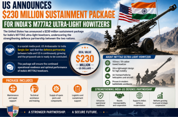 US-India Defence Ties Gain Momentum with M777A2 Sustainment Package