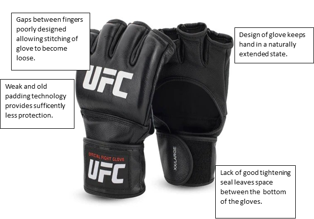 The impacts of UFC gloves and the necessity for improved glove design  within the sport of MMA | by Arabi Al-Masri | Medium