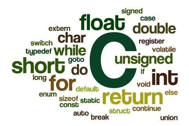 How to learn C via only I/O questions? | by Somil Gupta | Medium