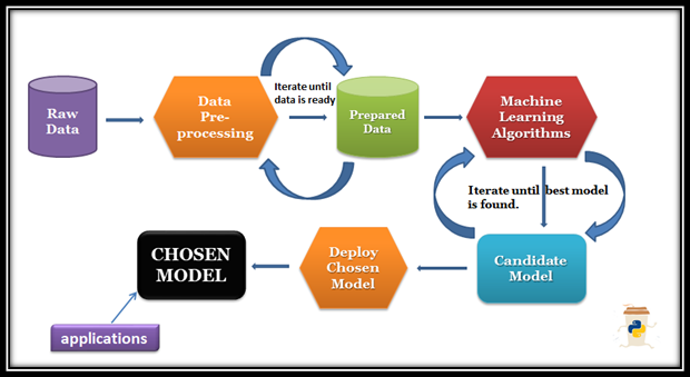 Brain Stroke Prediction. When I first started exploring machine… | by ...