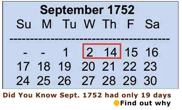 The Missing Days of 1972: A Leap in Timekeeping | by Abhishek Dubey | Medium