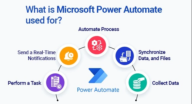 Microsoft Office Workflow Tools Explained: Boost Productivity with Smart Automation | TomCDKey