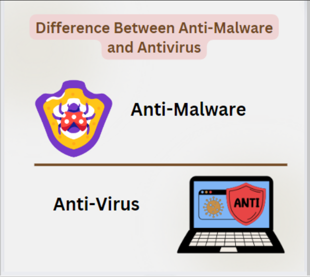 Antivirus vs Anti-Malware: Don't Be Fooled! Here's What You Need To Know |  by Sophia williams | Mar, 2024 | Medium