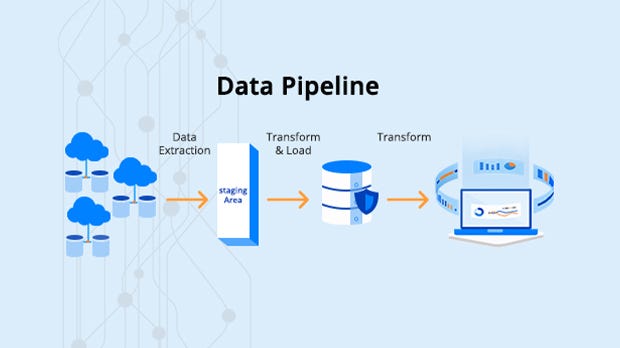 Understanding Data Pipelines: The Backbone of Modern Data Processing ...