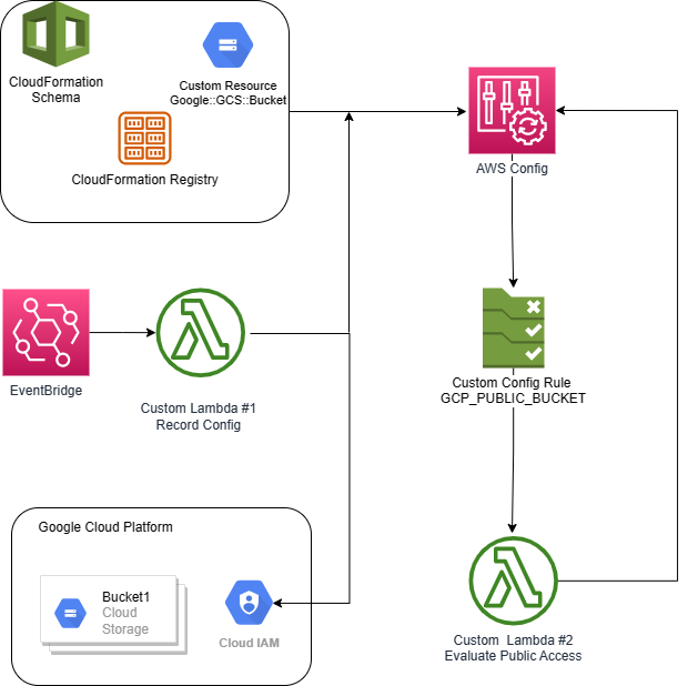 Unveiling the Hidden Risks How to Track and Secure Any Publicly