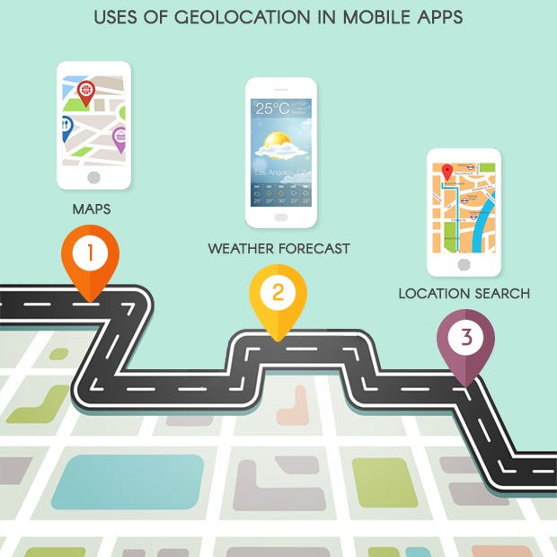 Geolocation in mobile apps: How brands are using it for marketing? | by  Promatics Technologies | Medium