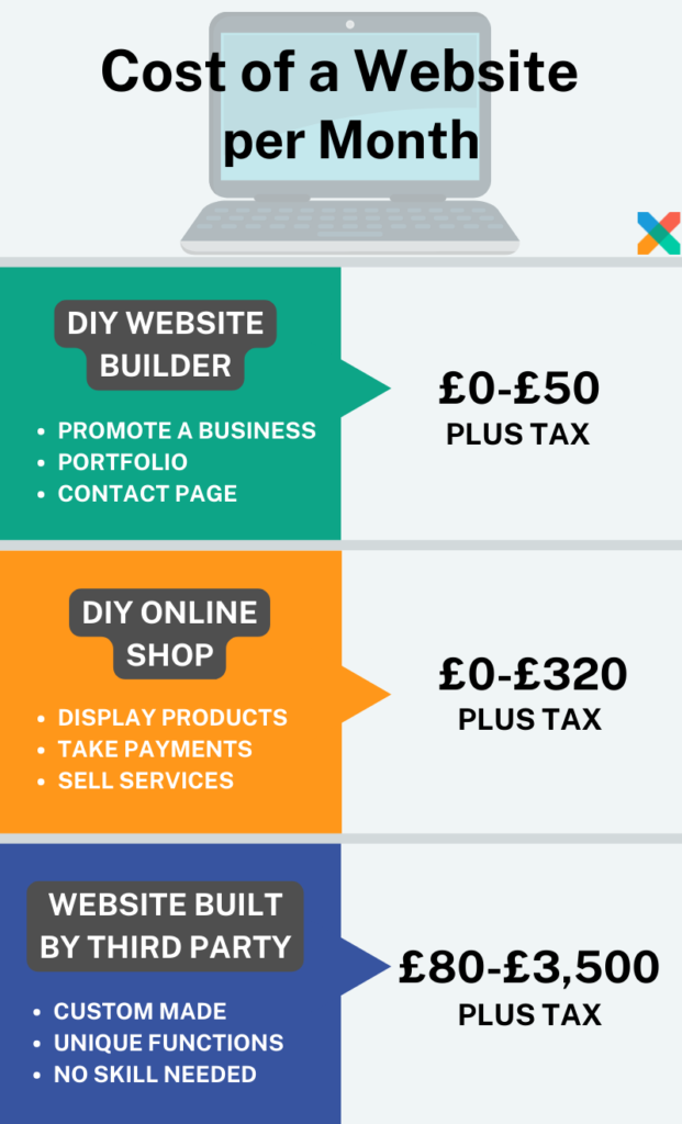 How Much Do People Charge To Make A Website Insider Pricing Secrets 