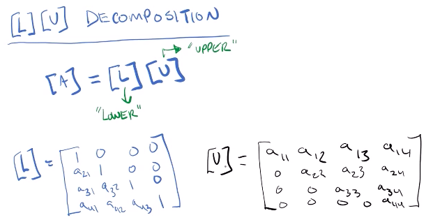 LU Decomposition of Matirx. For a Matrix A, we could factor it out… | by  Solomon Xie | Linear Algebra Basics | Medium