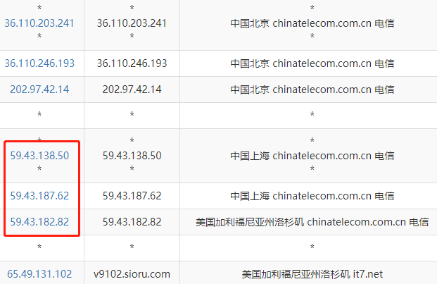 什么是CN2线路以及如何判断
