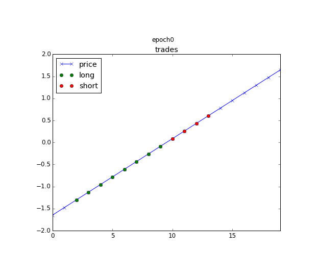 The Self Learning Quant. This story was first written in 2016… | by ...