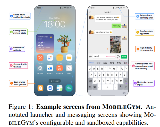 MOBILEGYM — 스마트폰 에이전트의 한계를 깨다: 초경량·고병렬 시뮬레이션 플랫폼의 등장