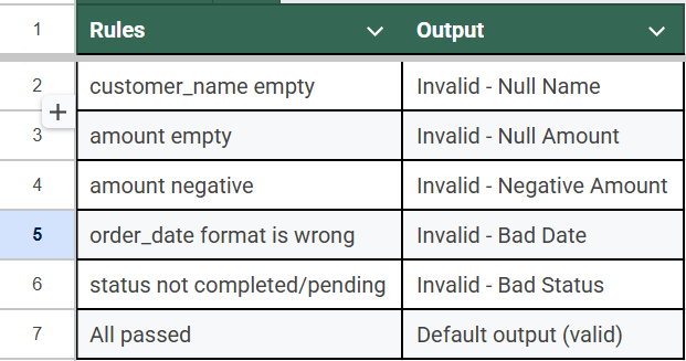 Conditional Split