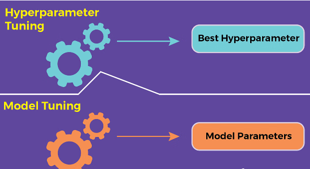 Hyper Parameter Tuning in Machine Learning | by Venkatesh Maddukuri ...