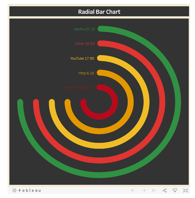 The Data School Create A Radial Bar Chart In Tableau vrogue.co