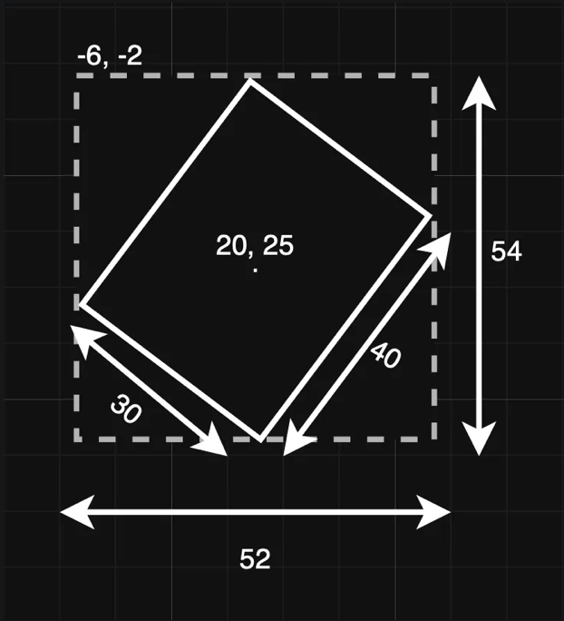 Figure 1.1: The effect rotating a view has on its frame property