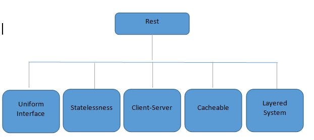 Build a REST API with ASP.NET Web API | by Jay Ar Onde | Medium